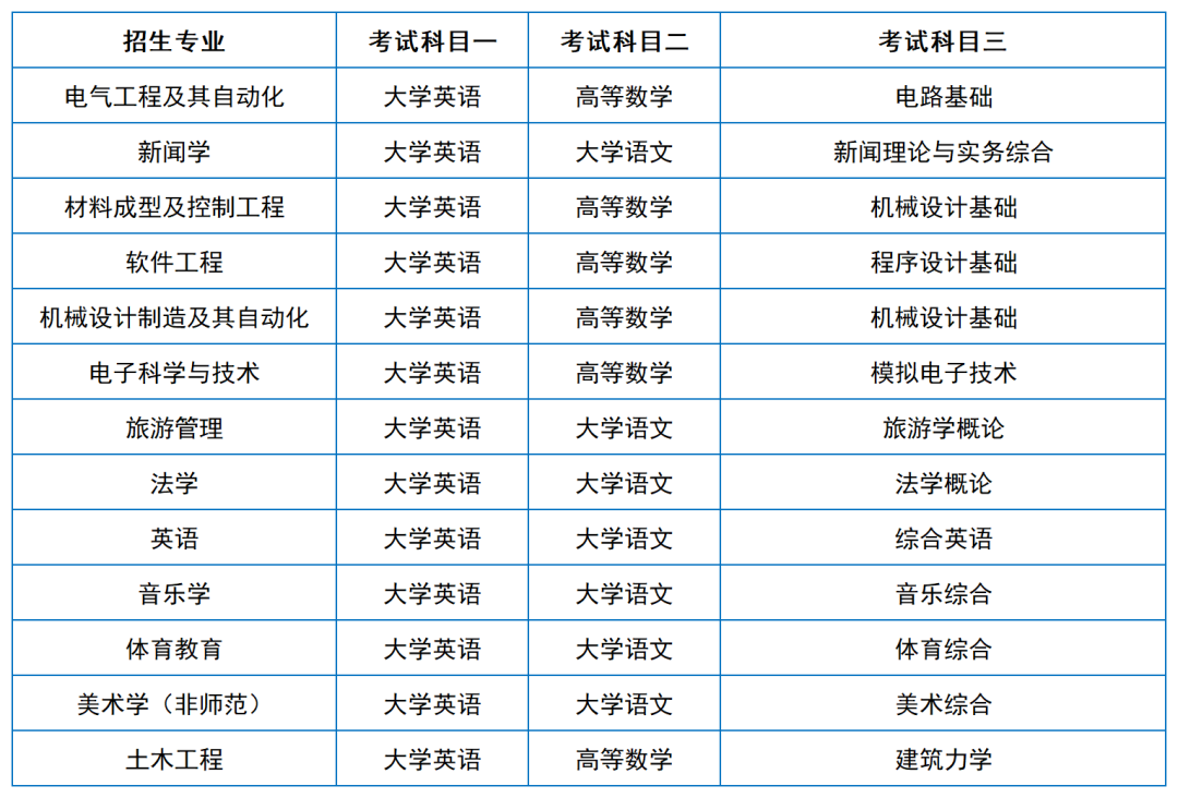 2024年湖南专升本院校考试科目和考纲汇总（11所院校已公布考纲或参考书）(图11)