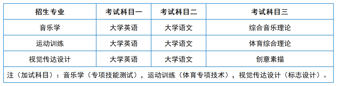 2024年湖南专升本院校考试科目和考纲汇总（11所院校已公布考纲或参考书）(图12)