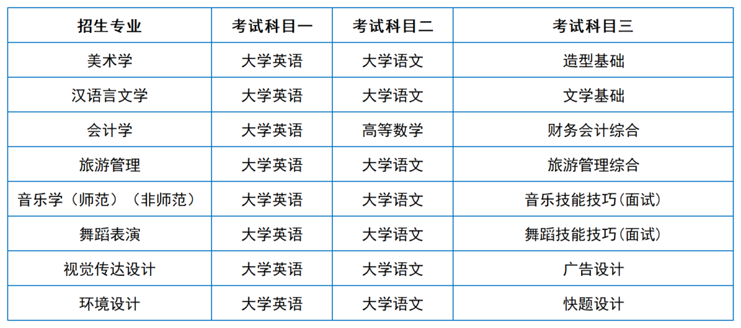 2024年湖南专升本院校考试科目和考纲汇总（11所院校已公布考纲或参考书）(图13)