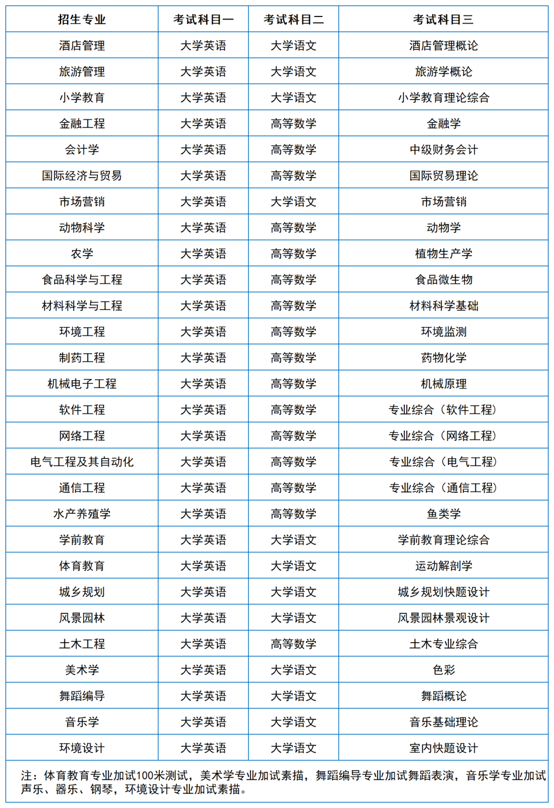 2024年湖南专升本院校考试科目和考纲汇总（11所院校已公布考纲或参考书）(图14)