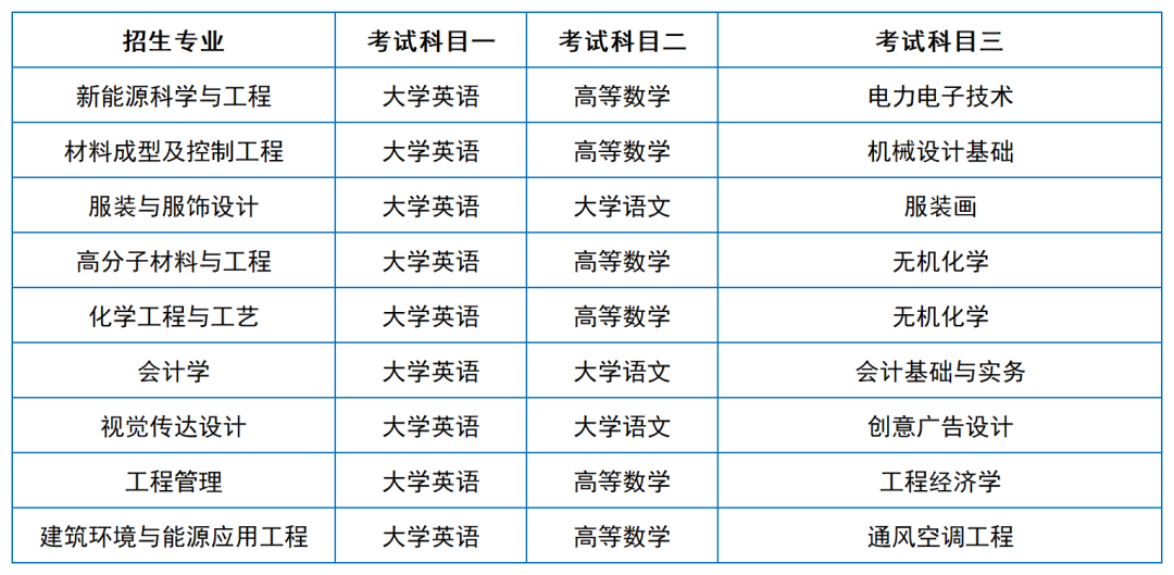 2024年湖南专升本院校考试科目和考纲汇总（11所院校已公布考纲或参考书）(图15)