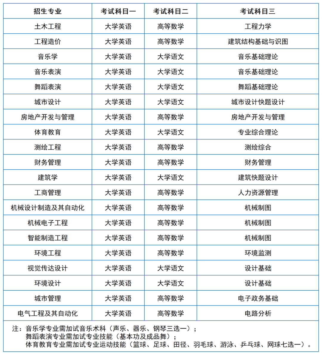 2024年湖南专升本院校考试科目和考纲汇总（11所院校已公布考纲或参考书）(图16)