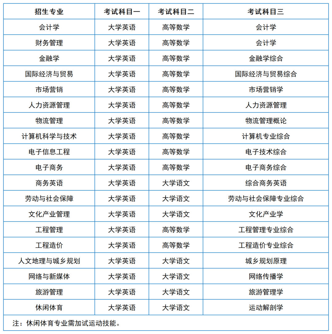 2024年湖南专升本院校考试科目和考纲汇总（11所院校已公布考纲或参考书）(图18)