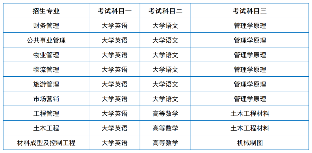 2024年湖南专升本院校考试科目和考纲汇总（11所院校已公布考纲或参考书）(图17)