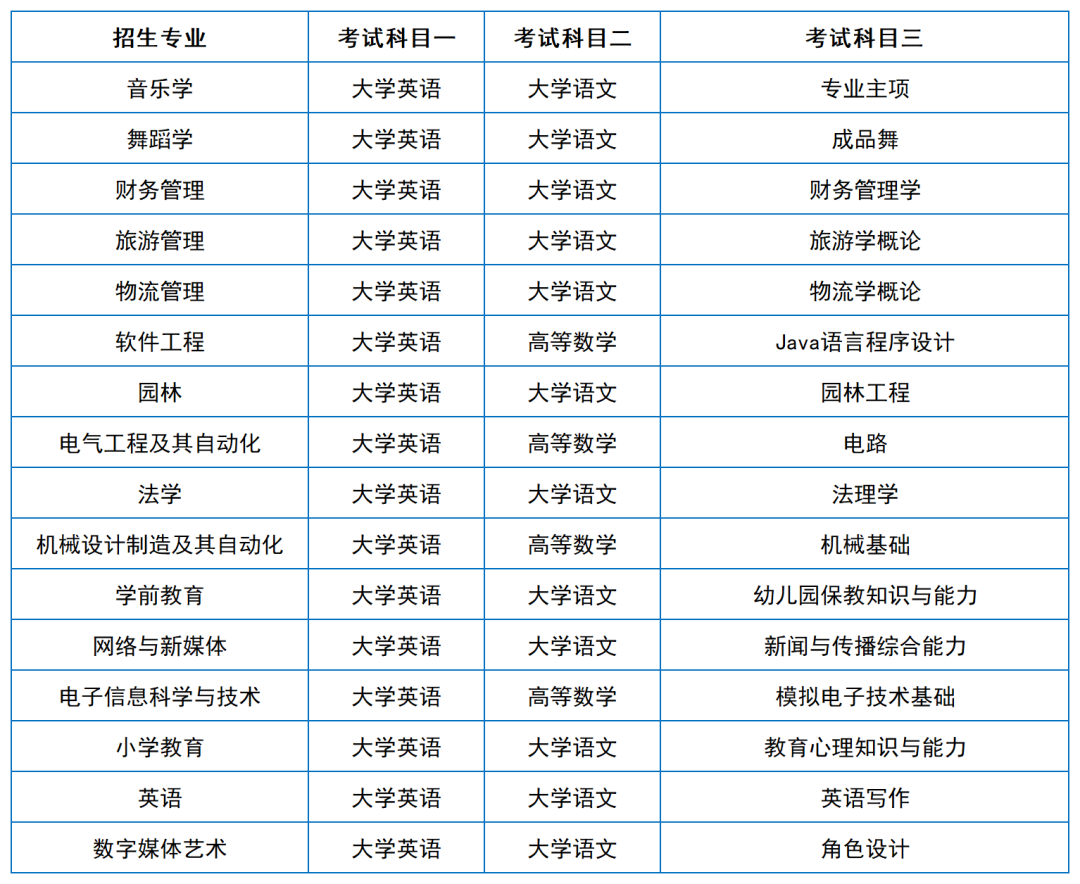 2024年湖南专升本院校考试科目和考纲汇总（11所院校已公布考纲或参考书）(图20)