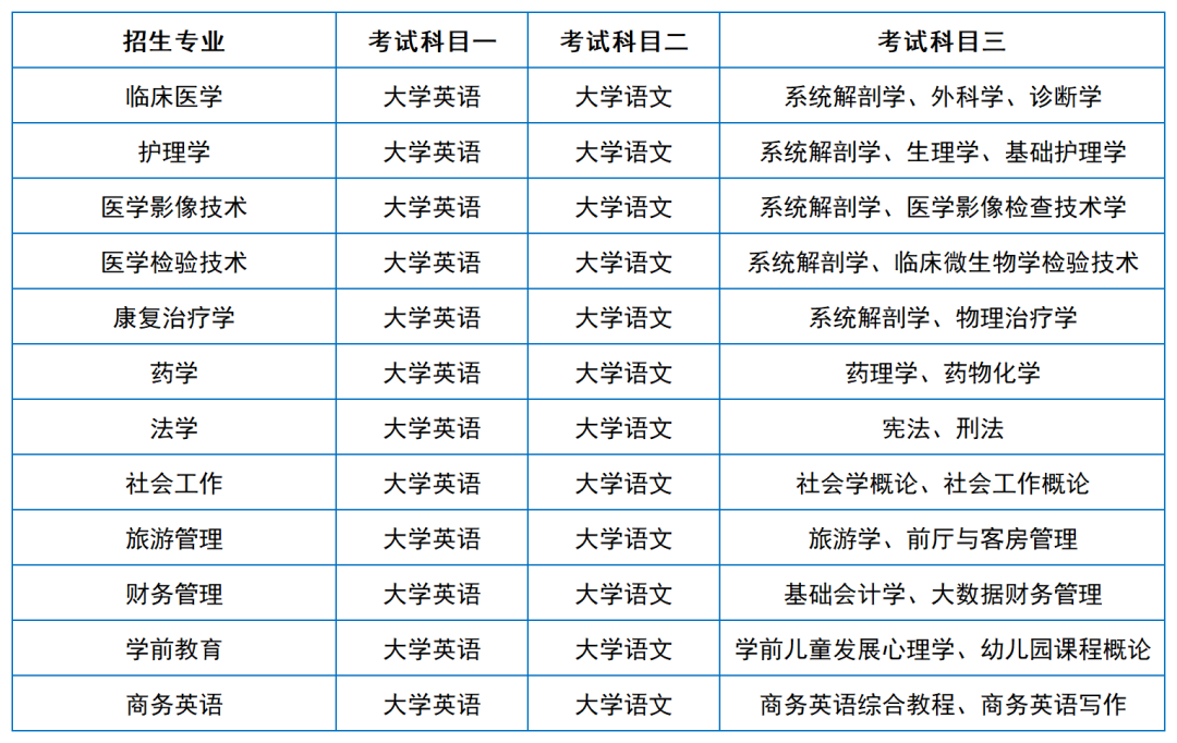 2024年湖南专升本院校考试科目和考纲汇总（11所院校已公布考纲或参考书）(图22)