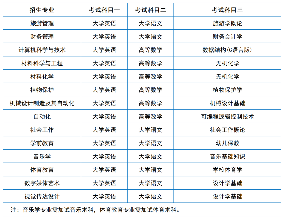 2024年湖南专升本院校考试科目和考纲汇总（11所院校已公布考纲或参考书）(图23)