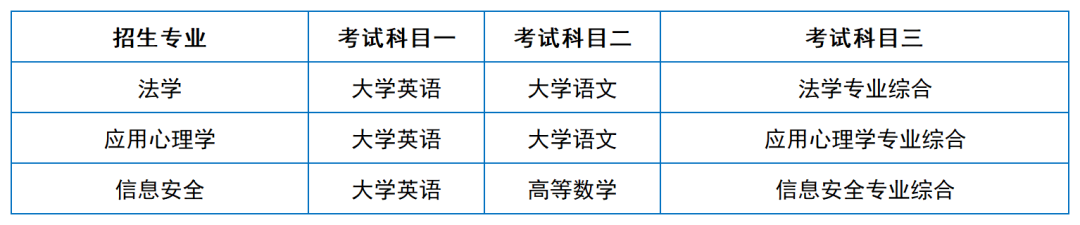 2024年湖南专升本院校考试科目和考纲汇总（11所院校已公布考纲或参考书）(图25)
