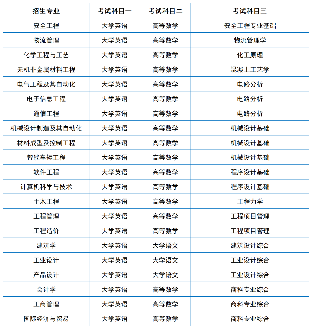 2024年湖南专升本院校考试科目和考纲汇总（11所院校已公布考纲或参考书）(图24)
