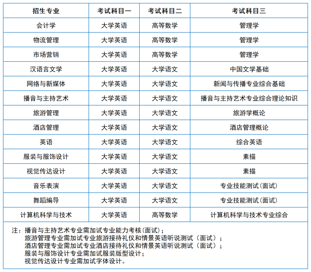 2024年湖南专升本院校考试科目和考纲汇总（11所院校已公布考纲或参考书）(图26)