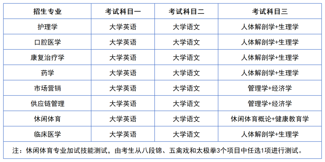 2024年湖南专升本院校考试科目和考纲汇总（11所院校已公布考纲或参考书）(图28)