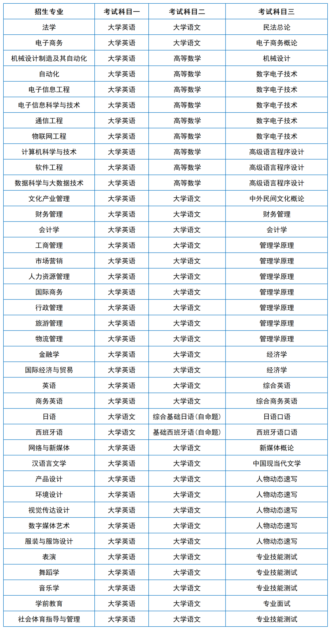 2024年湖南专升本院校考试科目和考纲汇总（11所院校已公布考纲或参考书）(图30)