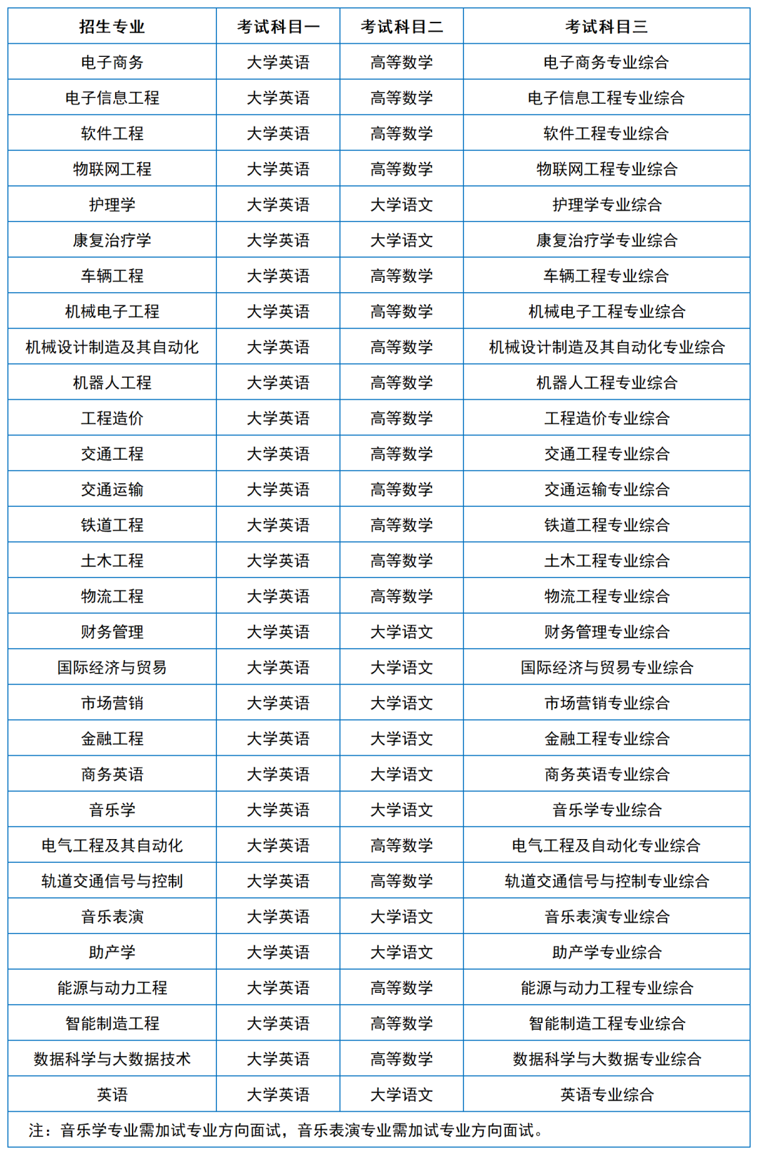 2024年湖南专升本院校考试科目和考纲汇总（11所院校已公布考纲或参考书）(图31)