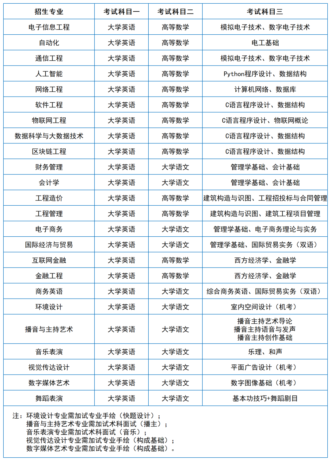 2024年湖南专升本院校考试科目和考纲汇总（11所院校已公布考纲或参考书）(图33)