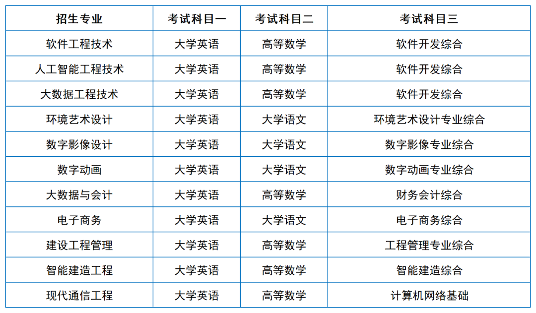 2024年湖南专升本院校考试科目和考纲汇总（11所院校已公布考纲或参考书）(图35)