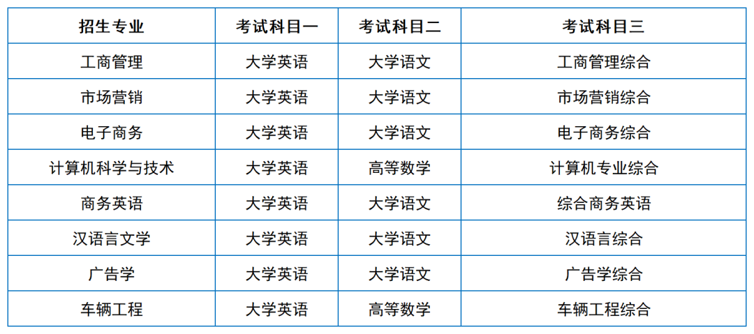 2024年湖南专升本院校考试科目和考纲汇总（11所院校已公布考纲或参考书）(图34)