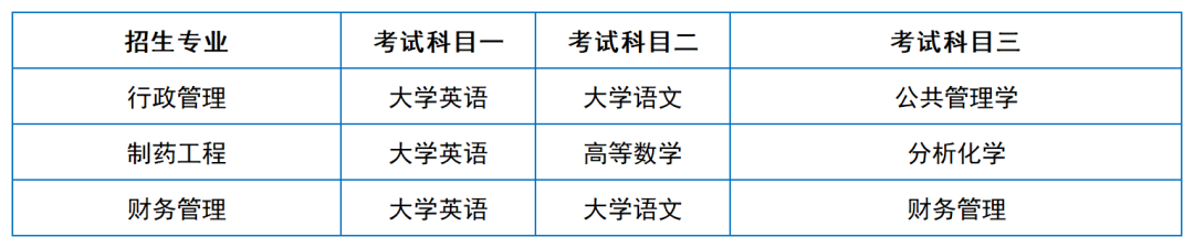 2024年湖南专升本院校考试科目和考纲汇总（11所院校已公布考纲或参考书）(图36)