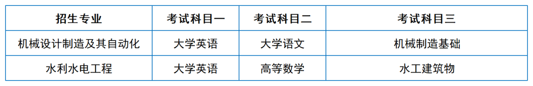 2024年湖南专升本院校考试科目和考纲汇总（11所院校已公布考纲或参考书）(图38)