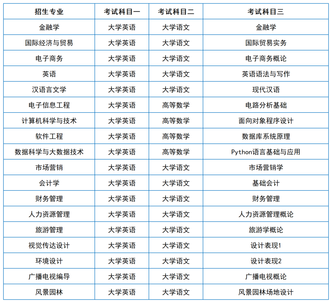 2024年湖南专升本院校考试科目和考纲汇总（11所院校已公布考纲或参考书）(图39)