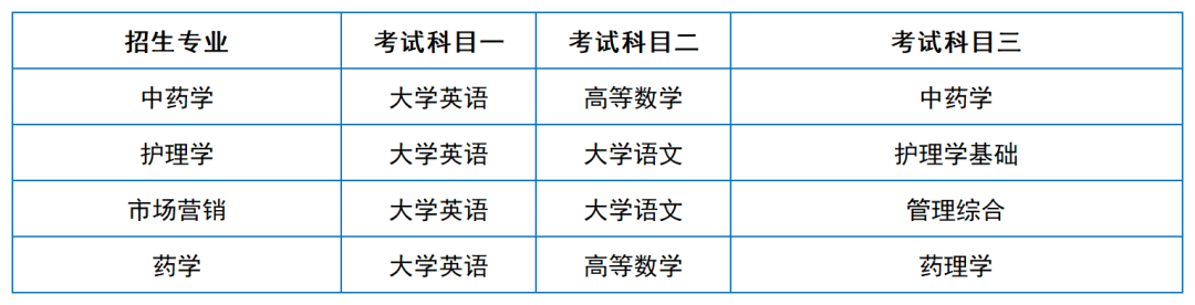 2024年湖南专升本院校考试科目和考纲汇总（11所院校已公布考纲或参考书）(图40)