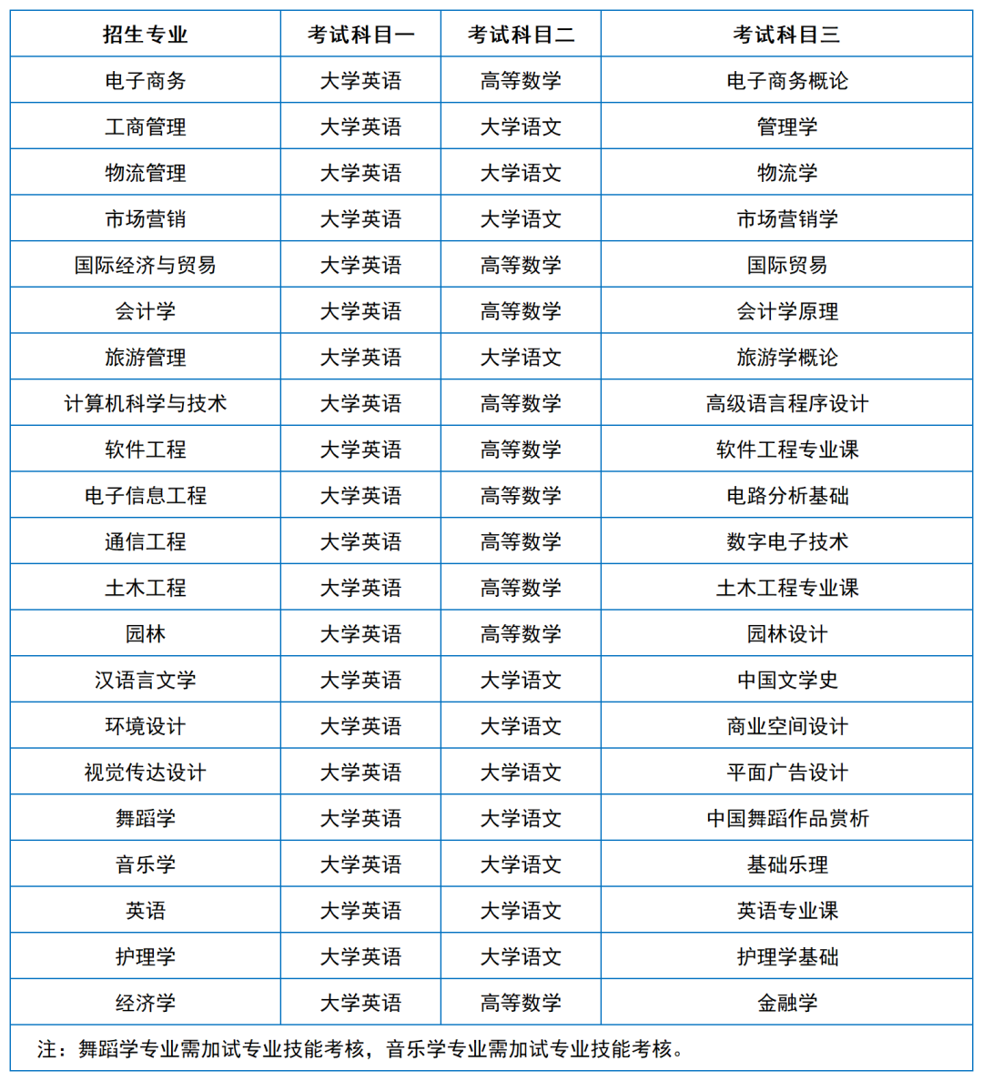 2024年湖南专升本院校考试科目和考纲汇总（11所院校已公布考纲或参考书）(图43)
