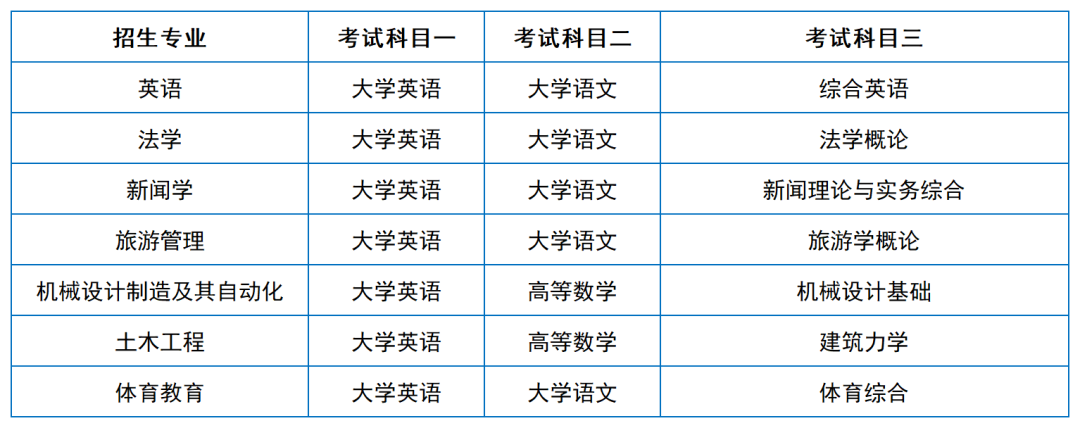 2024年湖南专升本院校考试科目和考纲汇总（11所院校已公布考纲或参考书）(图45)