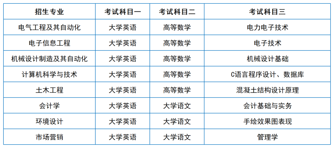2024年湖南专升本院校考试科目和考纲汇总（11所院校已公布考纲或参考书）(图48)