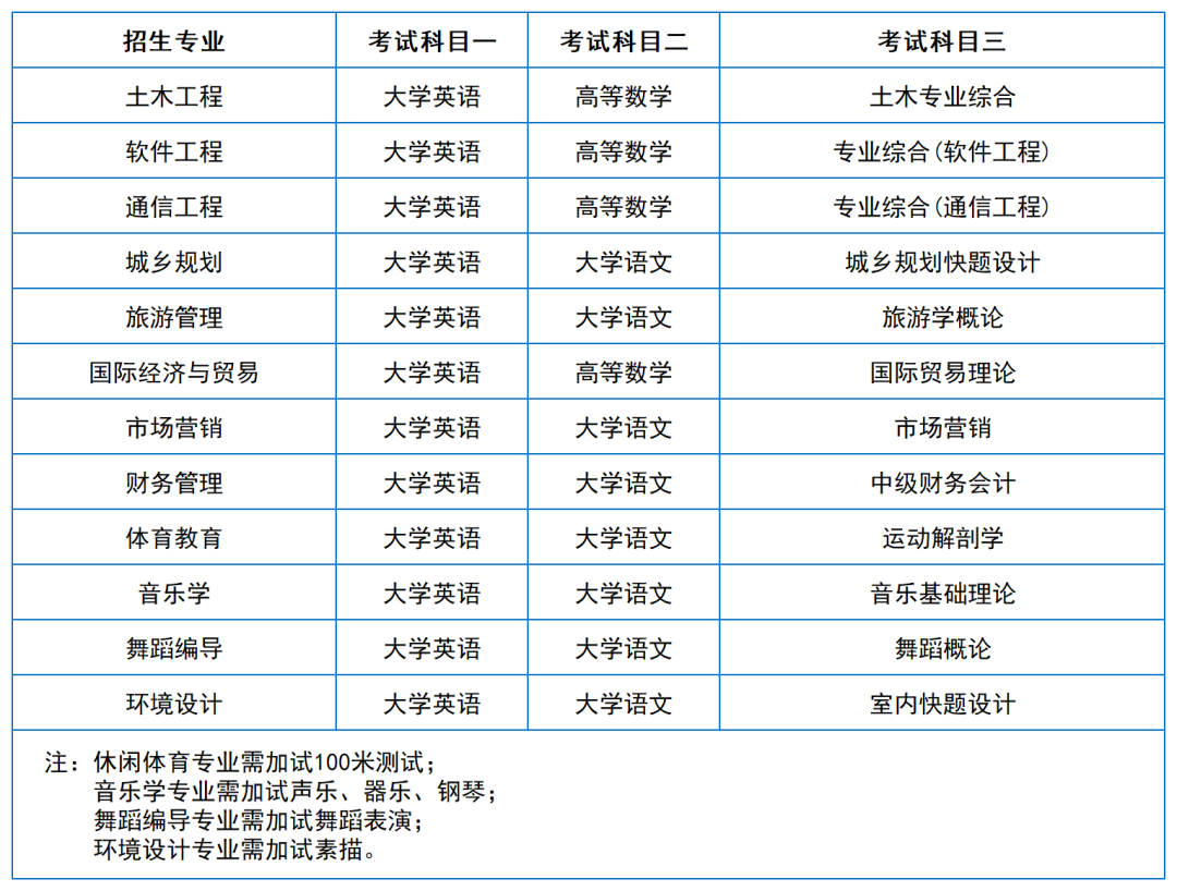2024年湖南专升本院校考试科目和考纲汇总（11所院校已公布考纲或参考书）(图47)