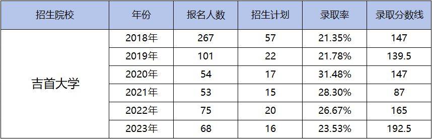 湖南专升本为什么越来越难考?带你了解难度飙升的原因！(图5)