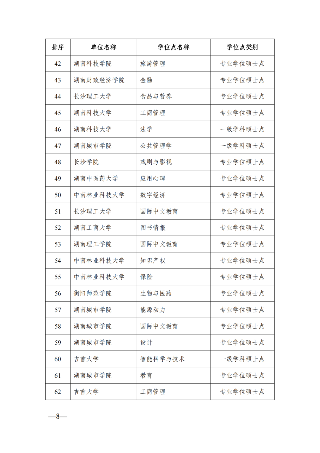 58个博士点68个硕士点，湖南公示新增博士硕士学位拟推荐名单(图8)