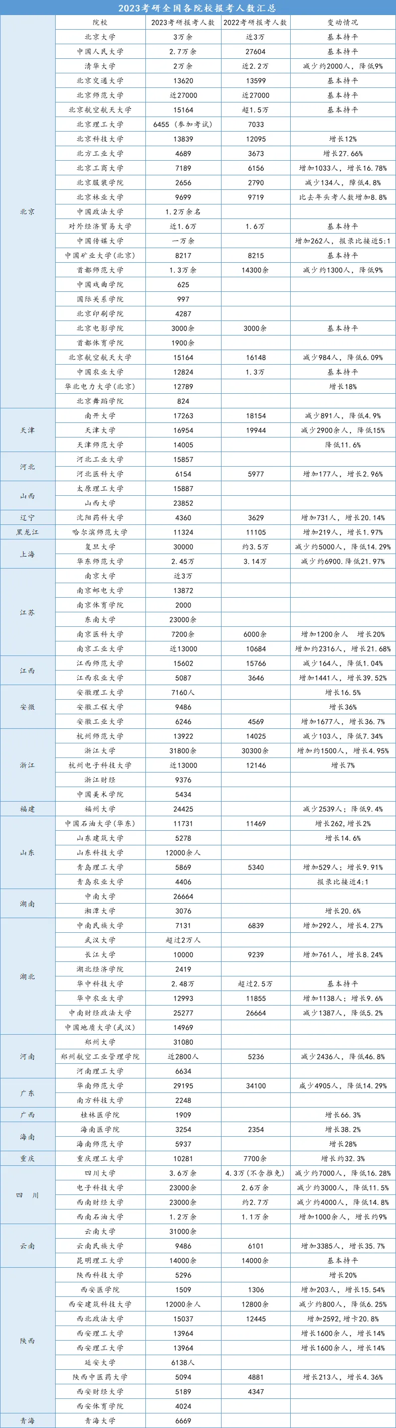 安徽大学2024年考研报录比查询(近2年)(图3)