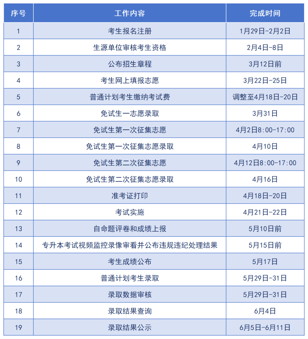 2024年湖南专升本普通考生注意：今日开始缴费和打印准考证(图5)
