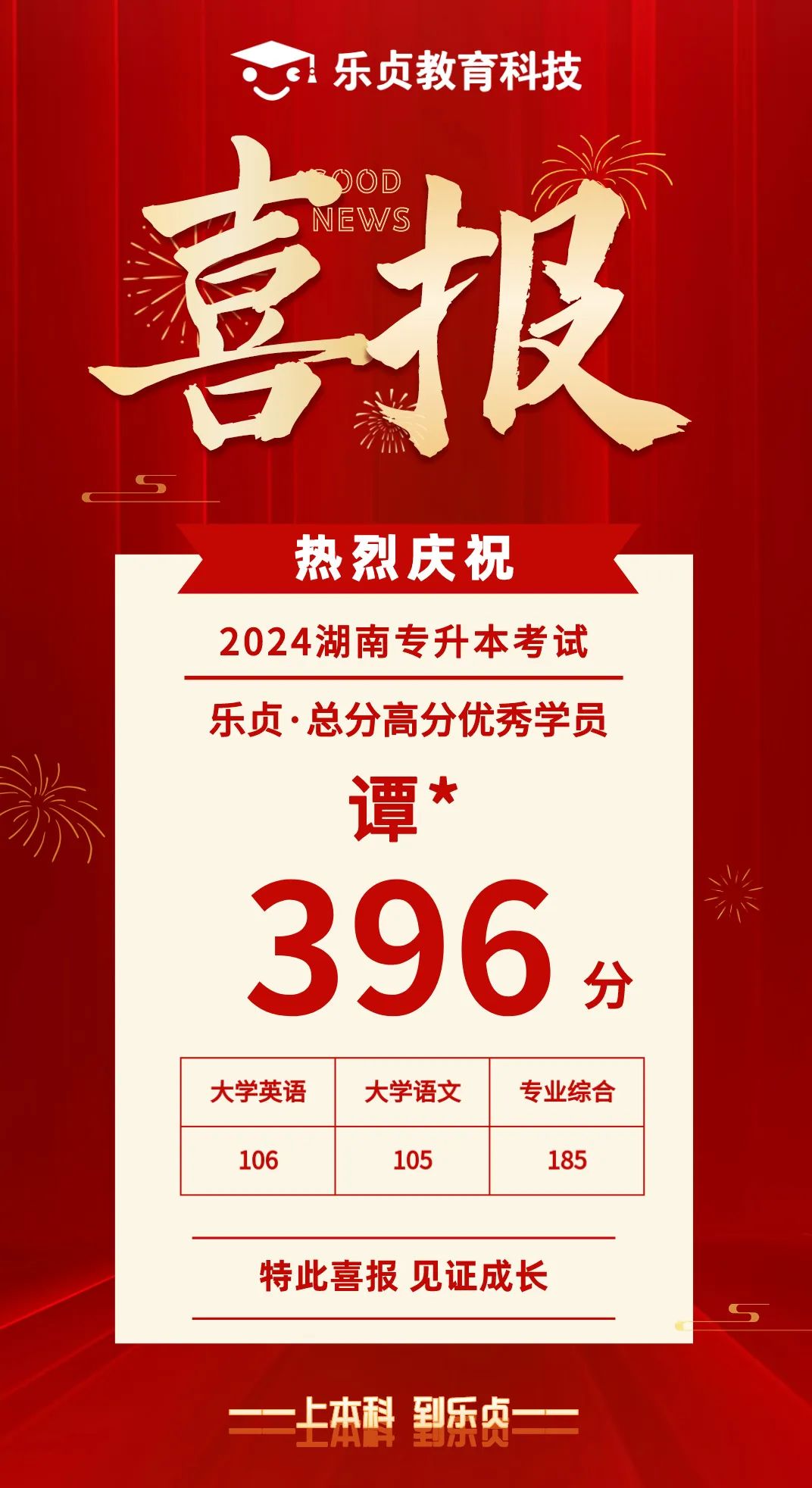 【喜报】2024届乐贞高分学员榜来啦！各位升本人快沾沾喜气(图29)