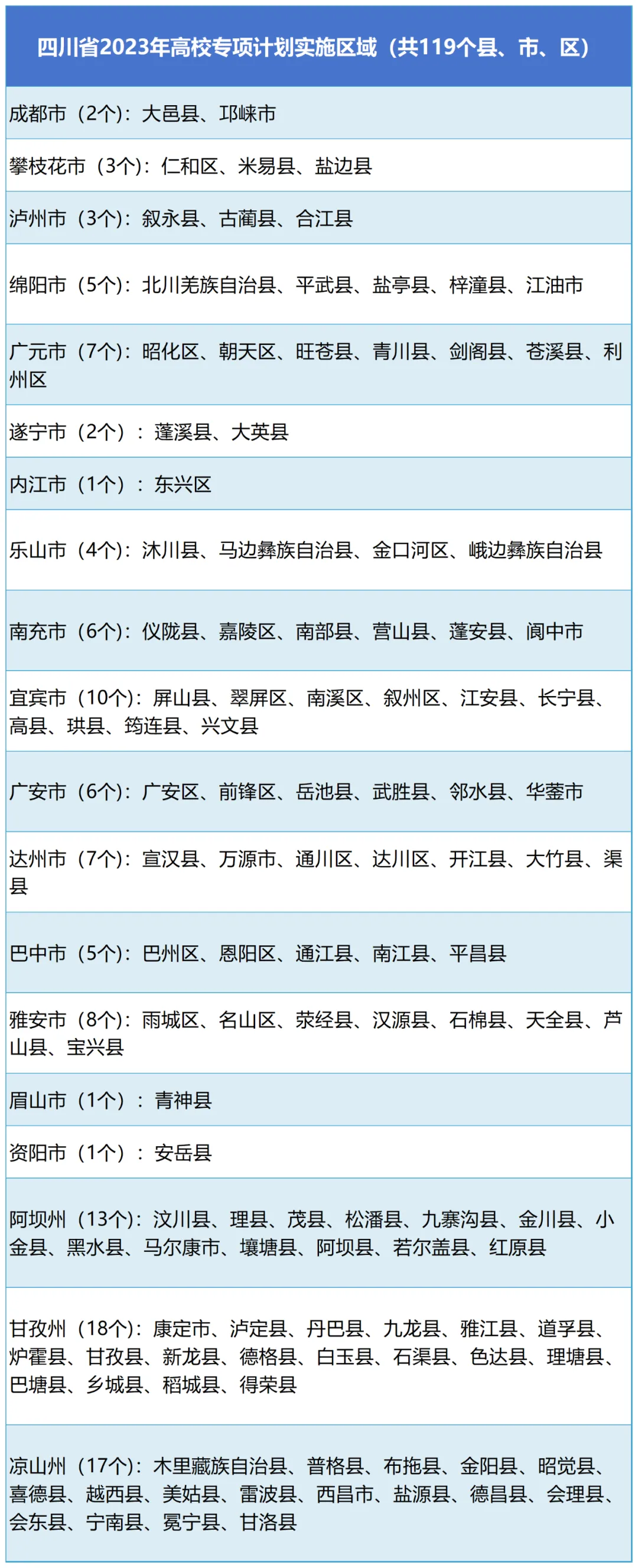 2024年高校专项计划怎么报名？附报名条件及网址入口(图2)