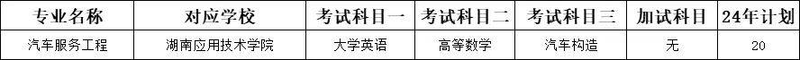 湖南专升本专业解析之《汽车服务工程》篇(图4)