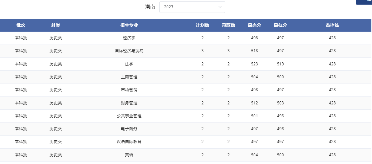 2024湖南考多少分能上郑州轻工业大学？含2021-2023年录取最低分