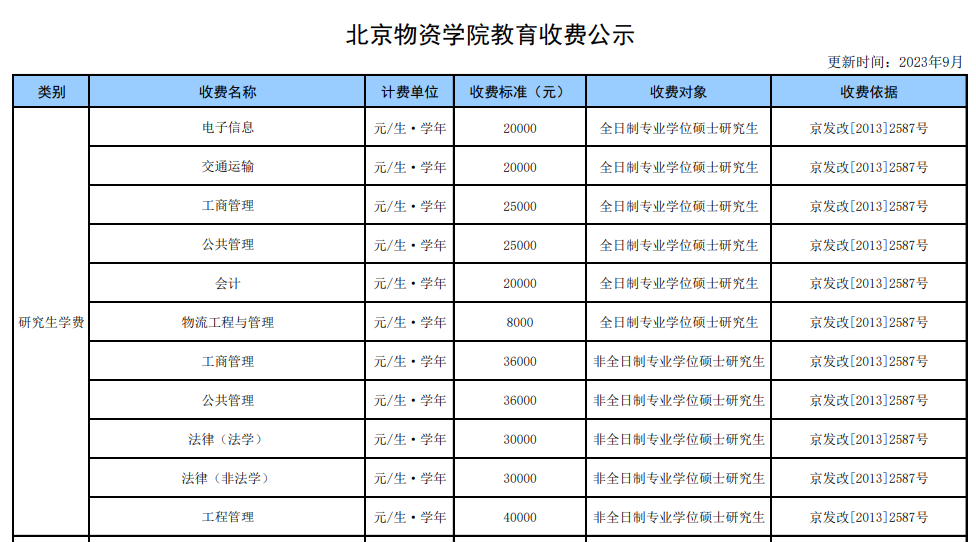 2024北京物资学院研究生学费多少钱一年-各专业收费标准