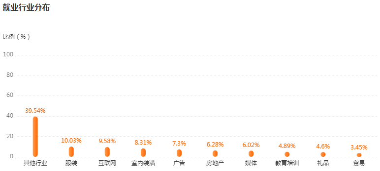 湖南专升本高薪专业前景解读——产品设计(图4)