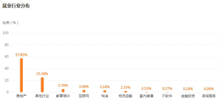 湖南专升本专业前景分析——城乡规划(图4)