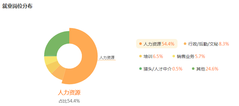 湖南专升本专业前景分析——人力资源与管理(图5)