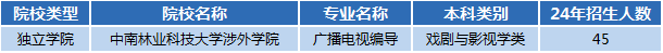 湖南专升本专业前景分析——广播电视编导(图1)
