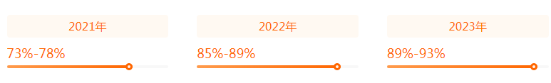 湖南专升本专业前景分析——广播电视编导(图2)