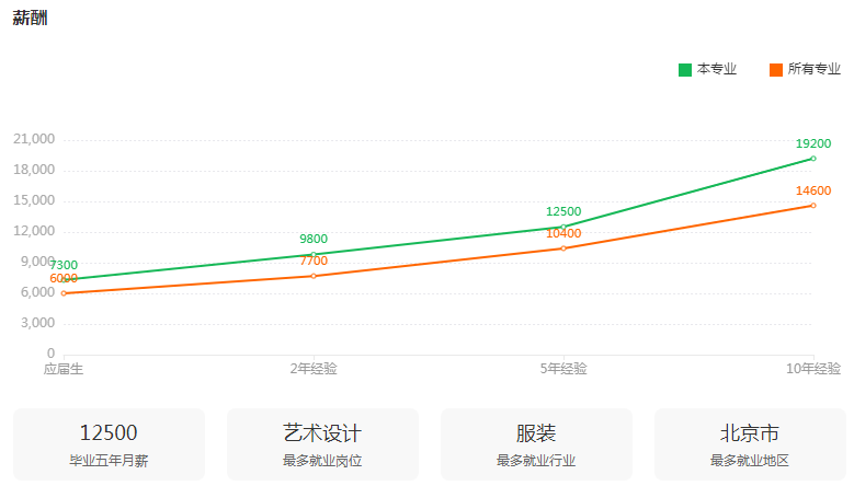 湖南专升本专业前景分析——产品设计(图3)