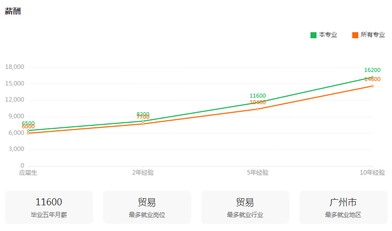 湖南专升本专业前景分析——商务英语(图3)