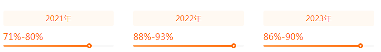 湖南专升本专业前景分析——播音与主持艺术(图2)