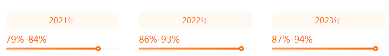 湖南专升本专业前景分析——工程管理(图2)