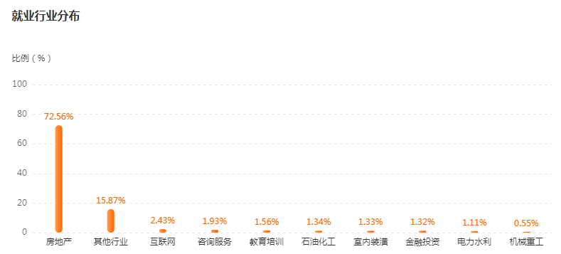 湖南专升本专业前景分析——工程管理(图4)