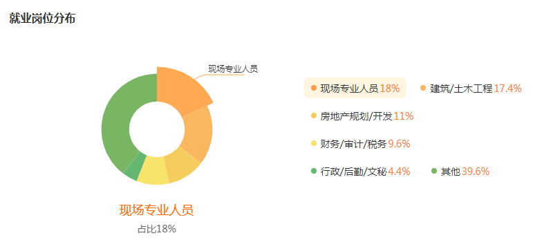湖南专升本专业前景分析——工程管理(图5)