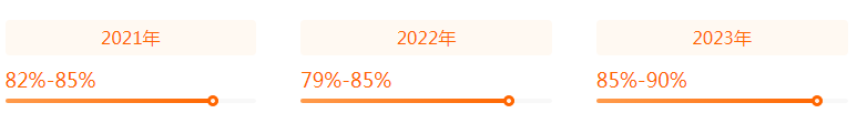 湖南专升本专业前景分析——机械设计制造及其自动化(图2)