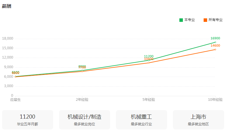 湖南专升本专业前景分析——机械设计制造及其自动化(图3)